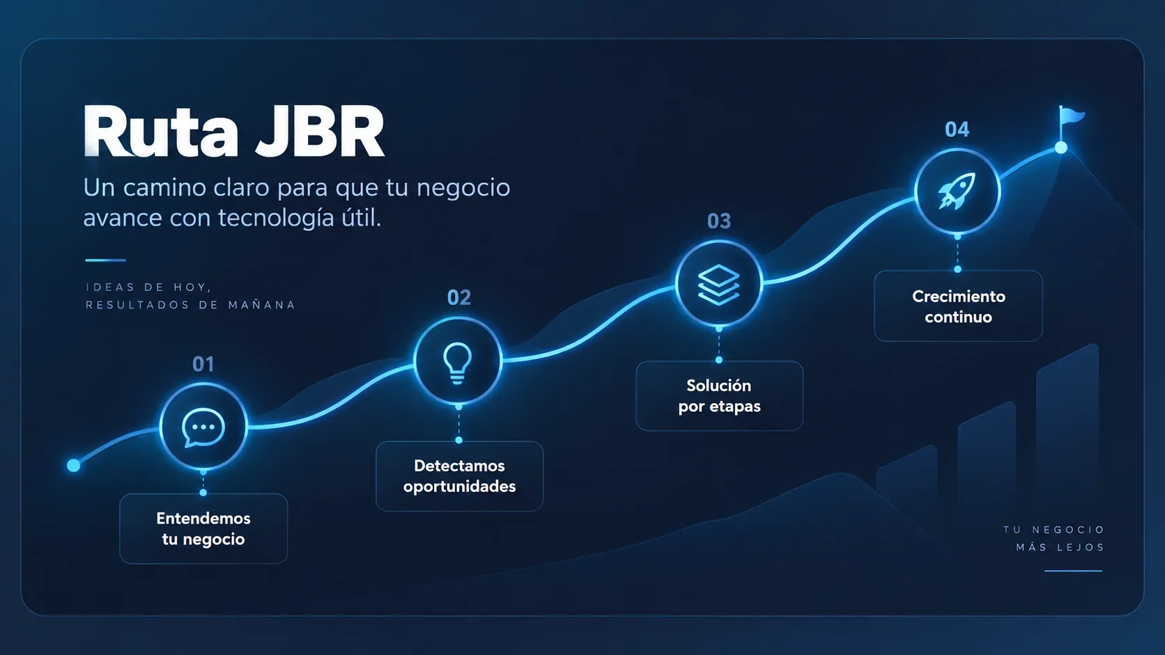 Ruta JBR